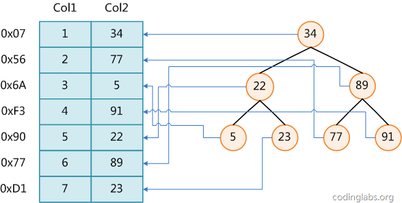 binary-tree