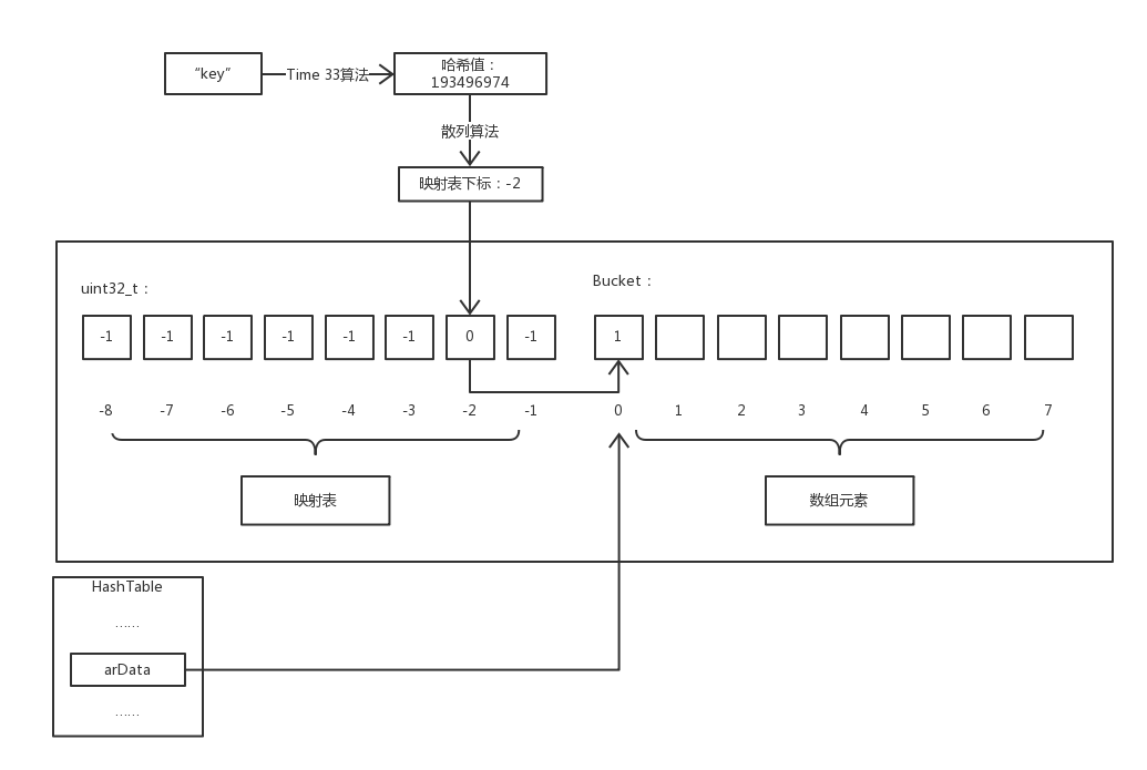 array-3