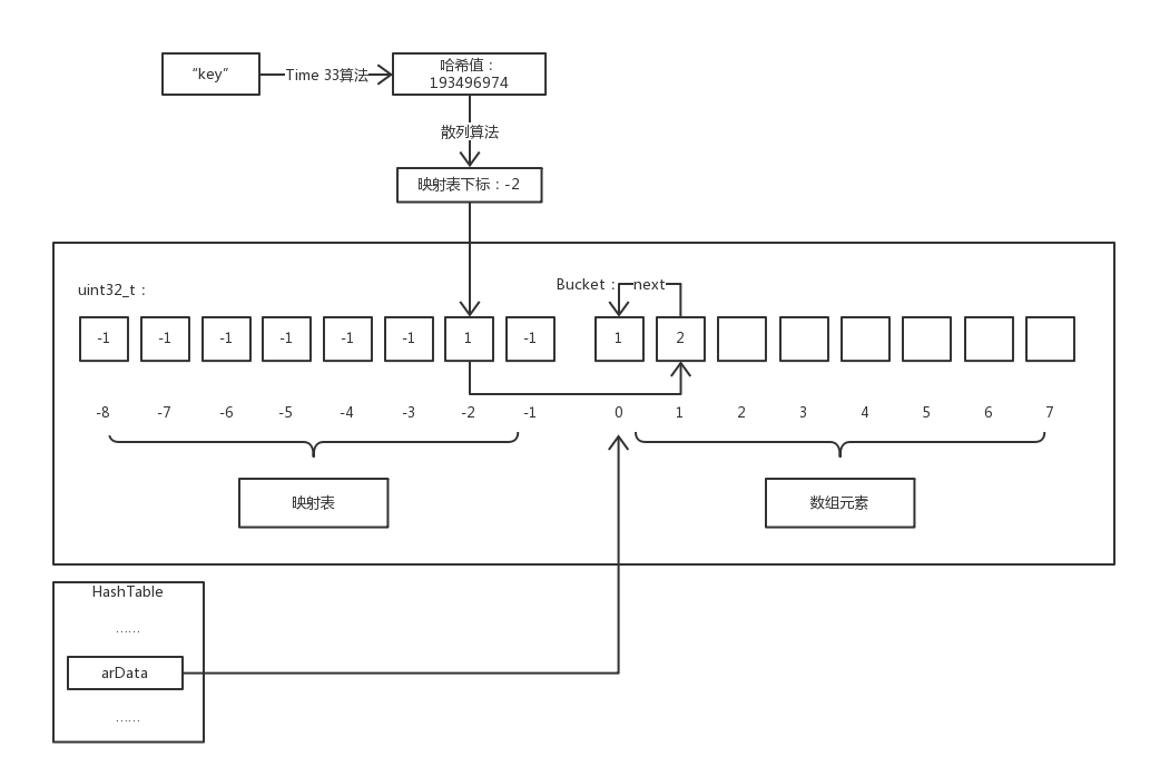 array-4