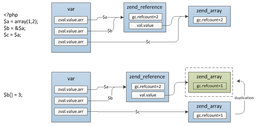 variable-2